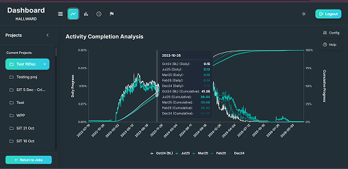Hallward Dashboard - Construction Analytics Platform